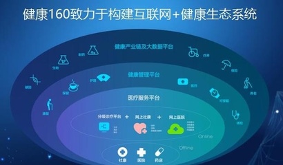 健康160戰(zhàn)略升級 以互聯(lián)網(wǎng)數(shù)據(jù)服務(wù)驅(qū)動(dòng)“互聯(lián)網(wǎng)+健康管理”新生態(tài)
