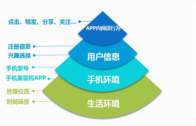 2000萬自媒體人必讀 內(nèi)容分發(fā)新邏輯全揭秘