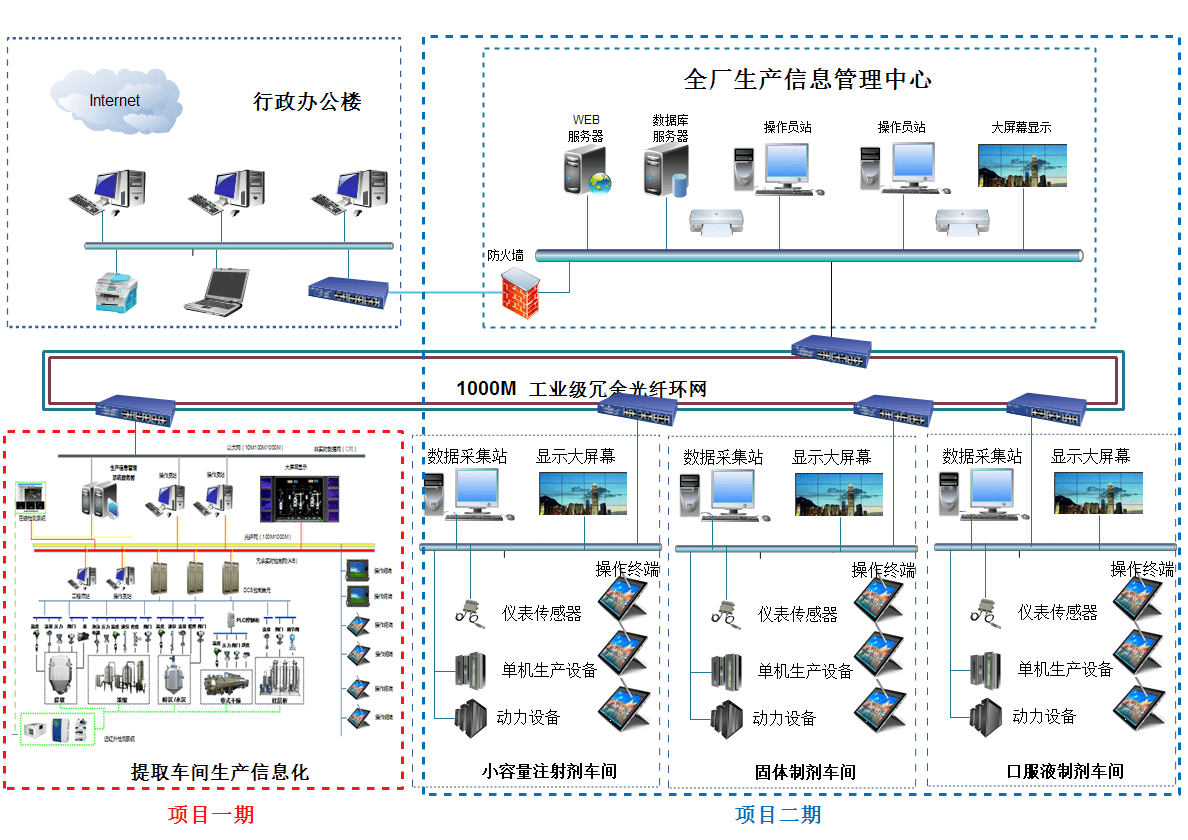 從“會”制藥到“智”造藥——澤達(dá)興邦助凱寶藥業(yè)打造智能工廠推進(jìn)數(shù)字蝶變紀(jì)實(shí)